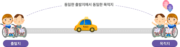 출발지/목적지. 동일한 출발지에서 동일한 목적지