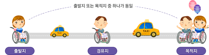 출발지/경유지/목적지. 출발지 또는 목적지중 하나가 동일.