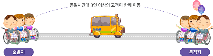 출발지/목적지. 동일시간대 3인 이상의 고객이 함께 이동