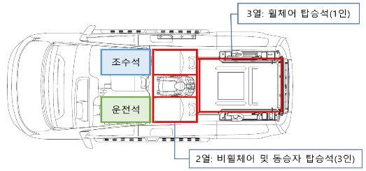 승객 탑승 위치