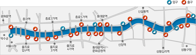 왼쪽에서 오른쪽방향으로 광화문역,덕수궁  → 출구1, 입구1  → 서울시청 → 종각역, 출구1, 을지로입구역 → 출구2 → 출구1 → 종로3가역, 출구1, 을지로3가역 → 입구1 → 출구1, 을지로4가역 → 출구1 → 종로5가역, 출구1 → 출구1 → 입구1, 출구1 → 동대문역사문화공원역 → 출구2 → 동대문역 → 출구1 → 출구1 → 신당역 → 입구1 → 출구1 → 신설동역, 출구1 → 출구1, 입구1 → 상왕십리역, 출구1 → 출구1 → 입구1 → 출구1 → 출구2 → 성동구청 →  입구1이 있씁니다.