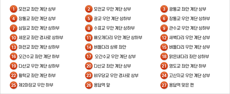 1.모전교 좌안 계단 상부 2. 모전교 우안 계단 상부 3. 광통교 좌안 계단 상부 4. 장통교 좌안 계단 상부 5. 광교 우안 계단 상하부 6. 장통교 우안 계단 상하부 7.  삼일교 좌안 계단 상하부 8. 수표교 우안 계단 상하부 9. 관수교 우안 계단 상하부 10. 세운교 좌안 경사로 상하부 11. 배오개다리 우안 계단 상하부 12. 새벽다리 우안 계단 상부 13. 마전교 좌안 계단 상하부 14. 버들다리 상류 좌안  15. 버들다리 우안 계단 상부 16. 오간수교 좌안 계단 하부 17. 오간수교 우안 계단 상부 18. 맑은내다리 좌안 상하부 19. 다산교 우안 계단 상하부 20. 다산교 좌안 계단 상부 21. 영도교 좌안 계단 하부 22. 황학교 좌안 계단 하부 23. 비우당교 우안 경사로 상부 24. 고산자교 우안 계단 상부 25. 제2마장교 우안 하부 26. 용답역 앞 27. 용답역 맞은 편