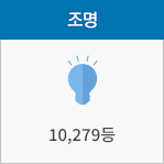 조명 10,279등