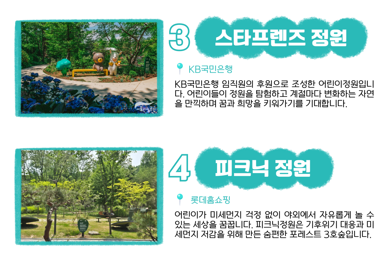 3 스타프렌즈 정원 📍 KB국민은행 : KB국민은행 임직원의 후원으로 조성한 어린이정원입니다. 어린이들이 정원을 탐험하고 계절마다 변화하는 자연을 만끽하며 꿈과 희망을 키워가기를 기대합니다. 4 피크닉 정원 📍 롯데홈쇼핑 : 어린이가 미세먼지 걱정 없이 야외에서 자유롭게 놀 수 있는 세상을 꿈꿉니다. 피크닉정원은 기후위기 대응과 미세먼지 저감을 위해 만든 숨편한 포레스트 3호숲입니다.