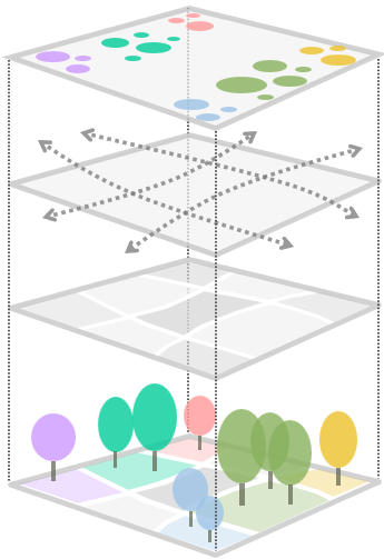 점, 선, 면 그리고 색 정원 그림의 형상이미지