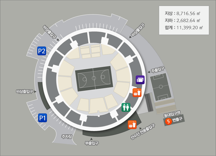 지상 : 8,716.56㎡, 지하 : 2,682.64㎡, 합계 : 11,399.20㎡ / 동대입구역 5번출구, 선수단 전용출입구 (매점, 화장실, 매점, 매표소) 주출입구, 비상출입구, 비상출입구, P2, 비상출입구, P1, 주차장, 부출입구