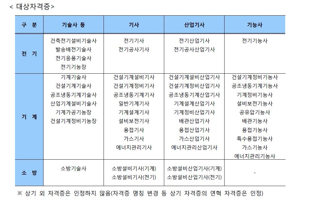 설비(전기)_자격증.jpg 이미지