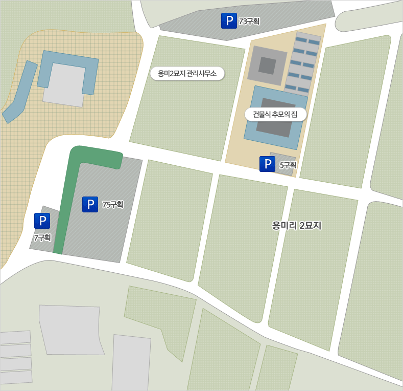 용미리 제2묘지 주차장지도. 총4개의 주차장. 공동묘지 관리소 위쪽으로 73구획 주차장, 건물식 추모의 집 밑으로 5구획 주차장, 서울시립 장례식장 밑으로 75구획 주차장, 7구획 주차장